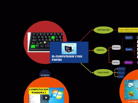 EL COMPUTADOR Y SUS PARTES Mind Map