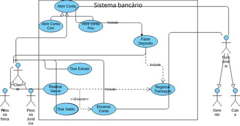 Diagrama Sistema Bancario Visual Paradigm User Contributed Diagrams Designs