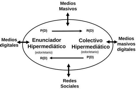 Herramientas metodológicas El Humor Hipermediático