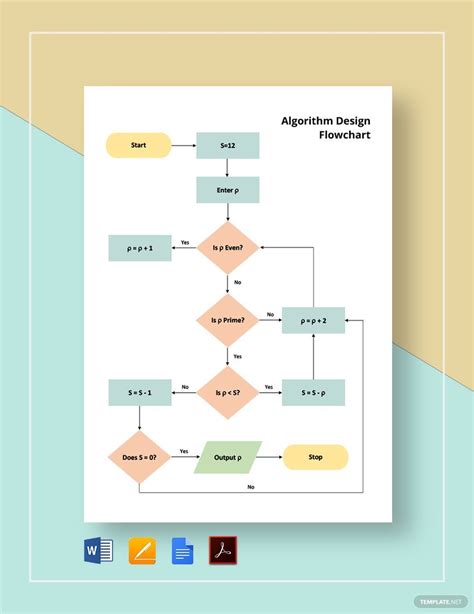 Algorithm Design Flowchart Template in Word, Pages, PDF, Google Docs ...