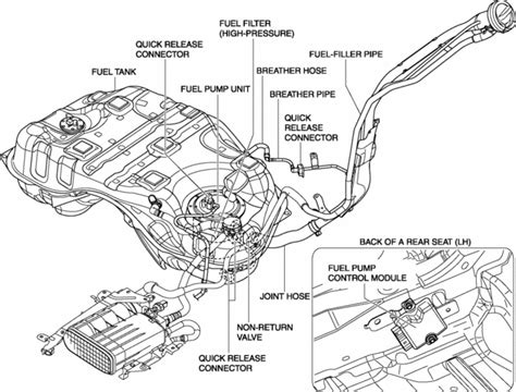 Mazda Cx 5 Gas Tank Size