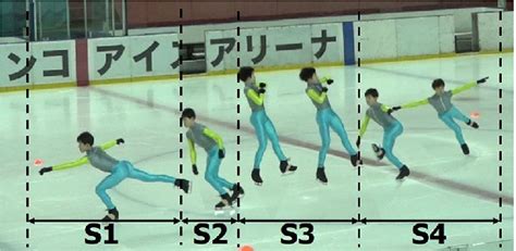 Four stages of the flip jump in figure skating | Download Scientific Diagram