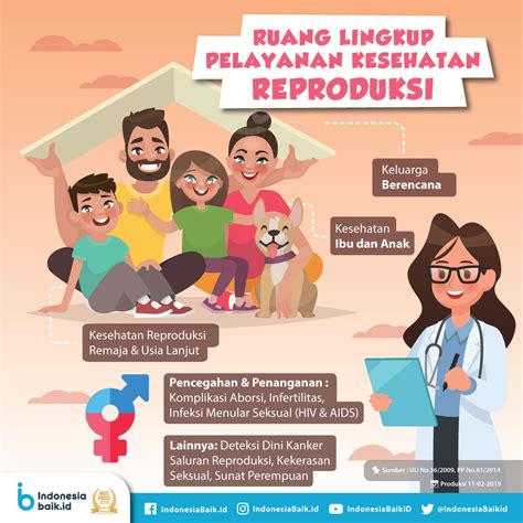 Kesehatan Reproduksi Adalah Homecare