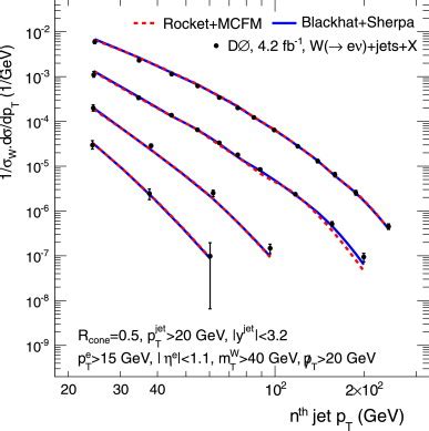 Measured W N Jet Differential Cross Section As A Function Of Nth Jet Pt