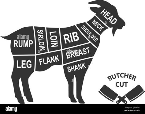 Goat Scheme Cuts Butcher Diagram Poster Meat Diagram Scheme