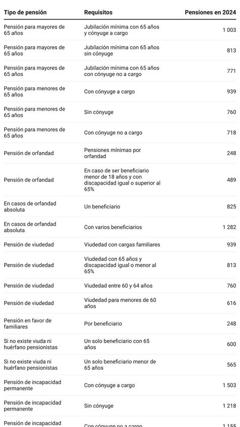 Cuándo Pagan Los Bancos La Pensión En Mayo Día De Cobro En Caixabank