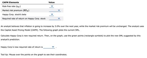 Solved 11 Changes To The Security Market Line The Following Chegg