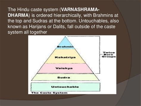 The caste system of india