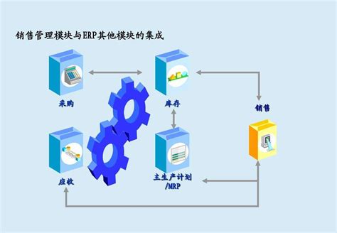 什么是erp管理系统 深圳市百斯特软件有限公司