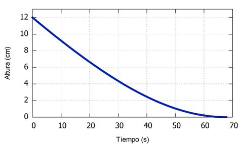 Solución De La Ecuación Diferencial Utilizando Simulink De Matlab Download Scientific Diagram