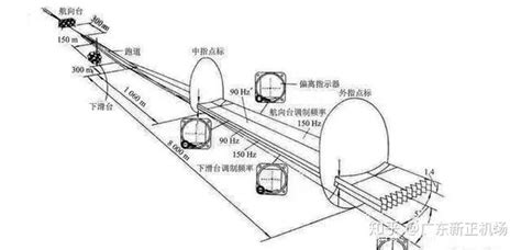 飞机降落时是怎样对准跑道的？ 知乎