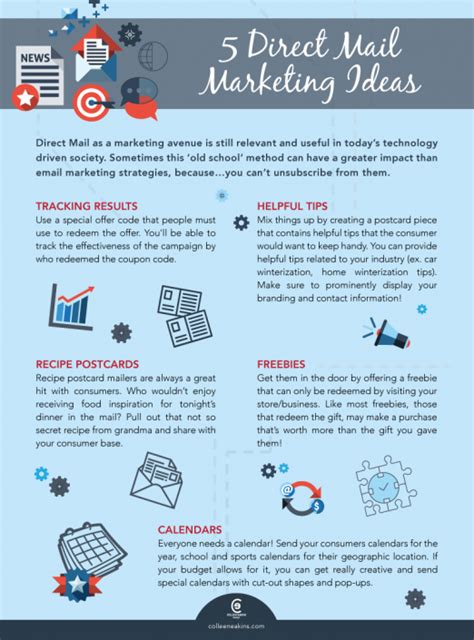 5 Direct Mail Marketing Ideas Infographic Colleen Eakins Design Blog