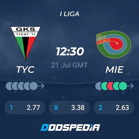 GKS Tychy Vs Miedz Legnica Predictions Odds Live Scores Stats