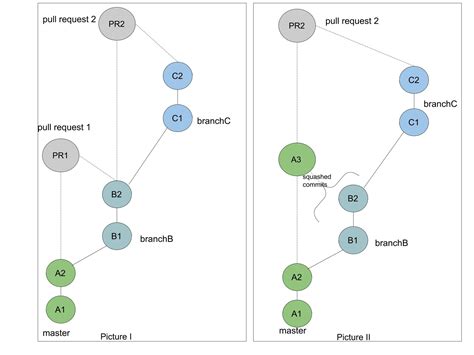 Resolve Conflicts In Git Merge