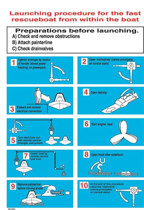 Fast Rescue Boat Launched Procedure Poster In Boat Imo Signs