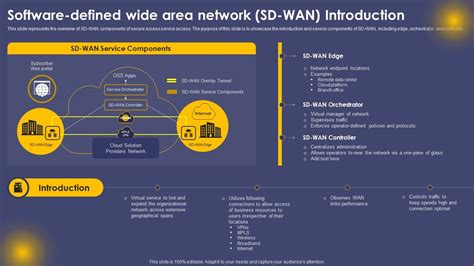 Software Defined Wide Area Network Sd Wan Introduction Ppt Slides