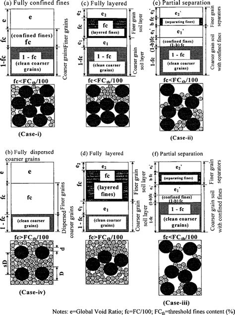 Particle Arrangement And Intergranular Phase Diagram Download