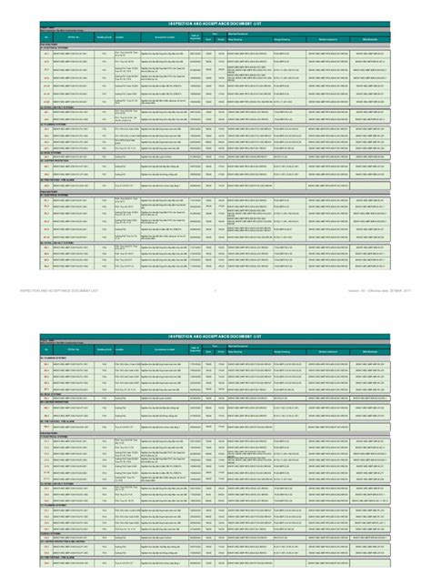 Checklist of Inspection | PDF