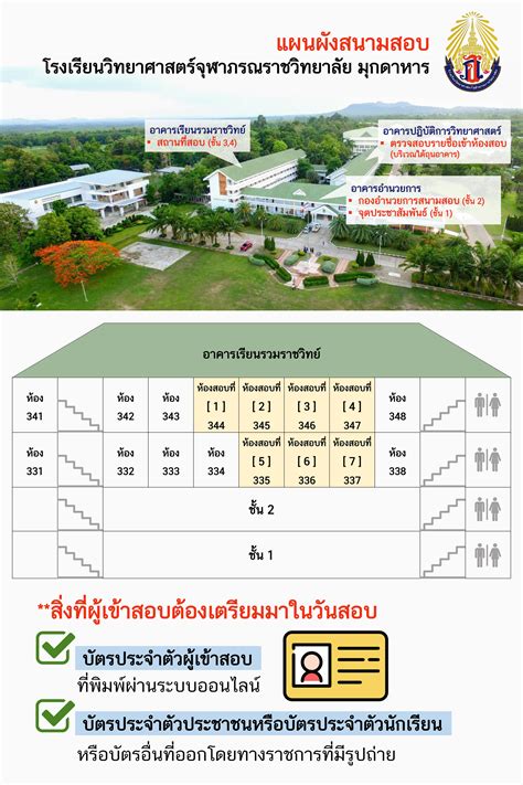 Pcshsm โรงเรียนวิทยาศาสตร์จุฬาภรณราชวิทยาลัย มุกดาหาร