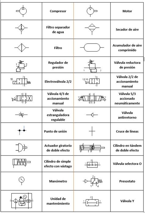 Simbologia Bomba Neumatica