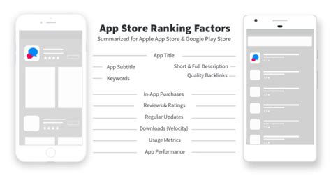 App Store Ranking Factors App Store Vs Google Play