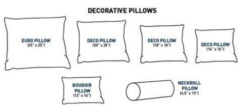 Standard Pillow And Pillowcase Size Chart Guide Updated January