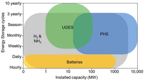 Energies Free Full Text Underground Gravity Energy Storage A