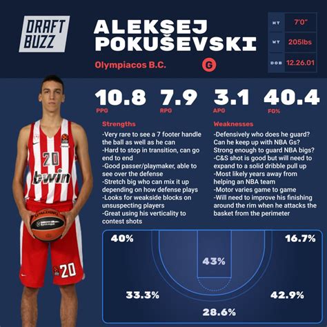 Aleksej Pokusevski Scouting Report | Hoops Prospects - In-depth NBA ...