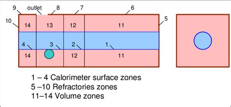 Radiation Transfer Calculation Scheme Download Scientific Diagram