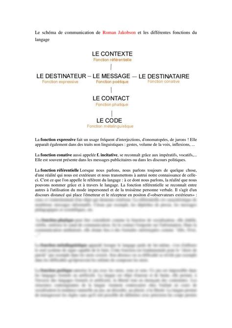 SOLUTION Le Sch Ma De Communication De Roman Jakobson Et Les Diff