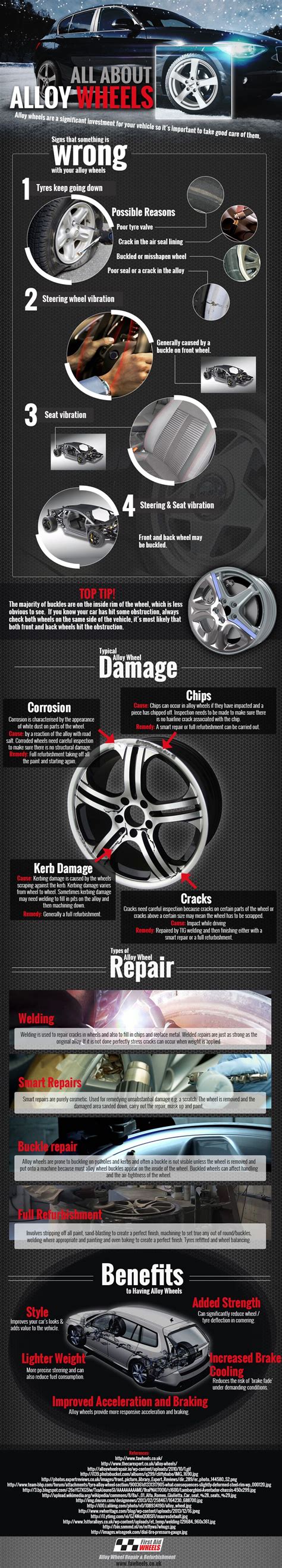 All About Alloy Wheels [Infographic]