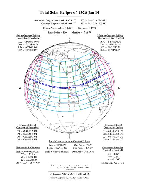 Zonsverduistering Van 14 Januari 1926 Wikipedia