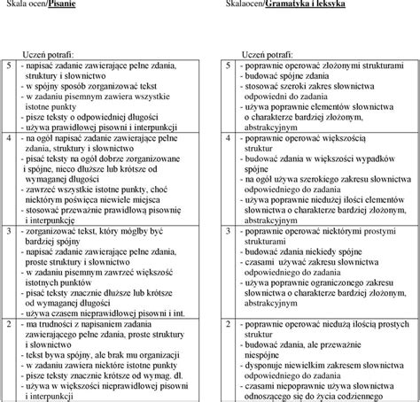 Wymagania Edukacyjne I Kryteria Oceniania Uczni W Z J Zyka Rosyjskiego