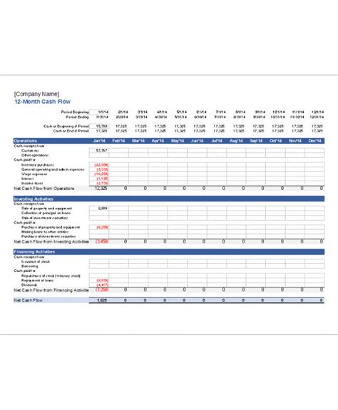 Free Cash Flow Analysis Worksheet Download Free Cash Flow Analysis