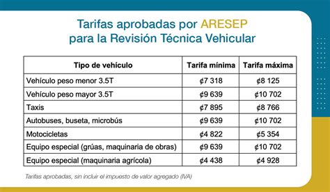 Aresep Fija Tarifas Para Revisi N T Cnica Vehicular Digital