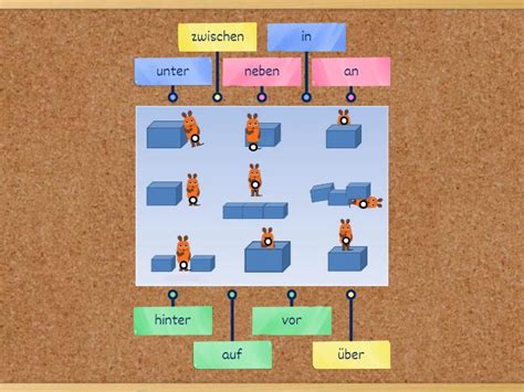 Wechselpr Positionen Mit Der Maus Labelled Diagram