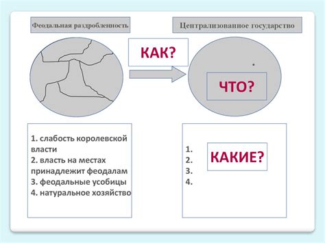 Централизация в Англии и Франции - online presentation