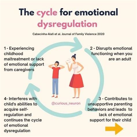 Emotional Dysregulation