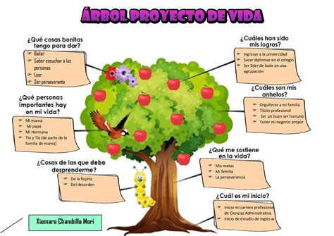 Arbol De La Vida Proyecto De Vida Una Guía Para El Crecimiento Personal