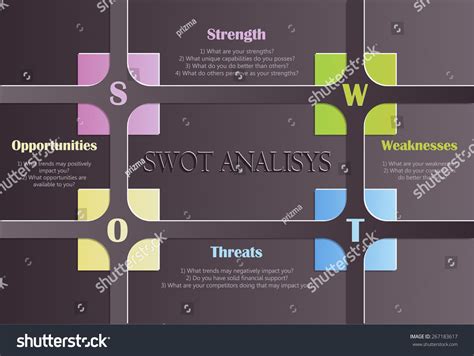 Swot Analysis Table Main Questions Stock Vector Royalty Free