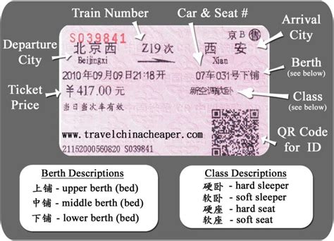 How To Read A Chinese Train Ticket