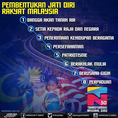 Pdf Pembentukan Jati Diri Bangsa Malaysia Melalui Bahasa