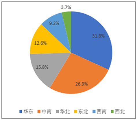 2020 2024年中国工业机器人产业发展前景预测 伺服驱动器厂家 深圳众为兴技术股份有限公司