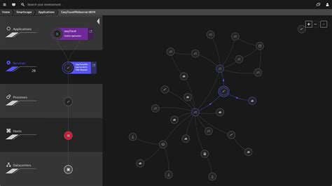 Easily Monitor Mobile App Performance With Dynatrace Dynatrace