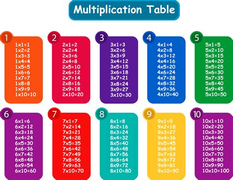 Multiplication Table Pdf 1 10 | Brokeasshome.com