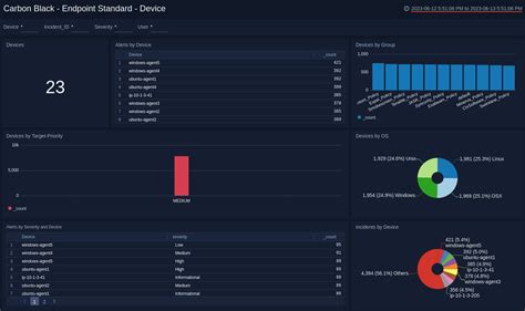 VMware Carbon Black | Sumo Logic Docs