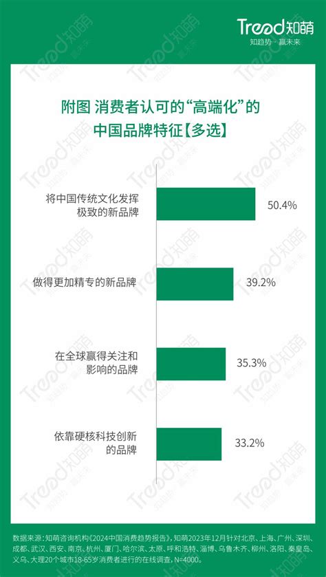 万字必读，2024中国10大消费趋势 36氪