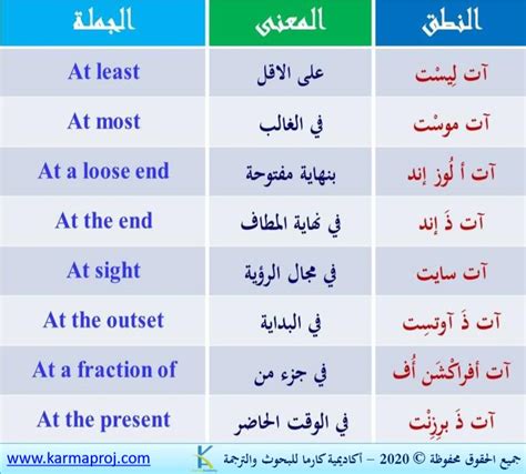 تعلم الإنجليزية معنـا 🎓 On Twitter 👈لدينا كتاب الكتروني لكل المستويات