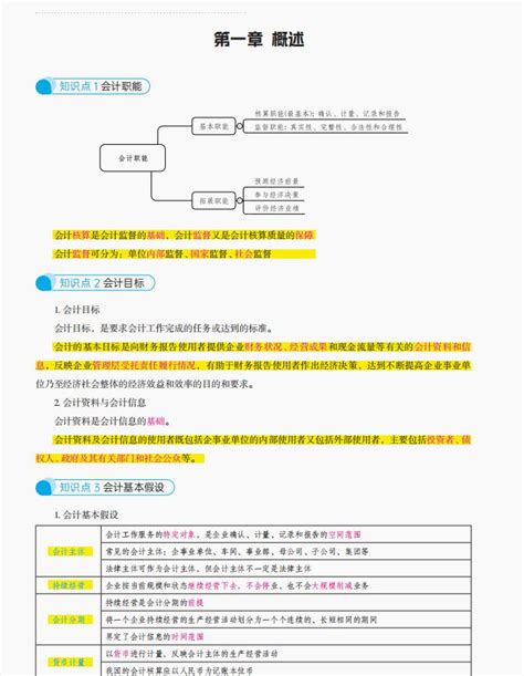 存下吧！很难找全了：23初级会计三色笔记思维导图1200题记忆口诀会计分录大全 会计教练