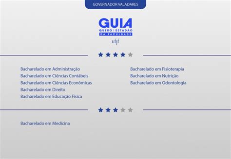 Ufjf Tem Oito Cursos Estrelas No Guia Da Faculdade Not Cias Ufjf